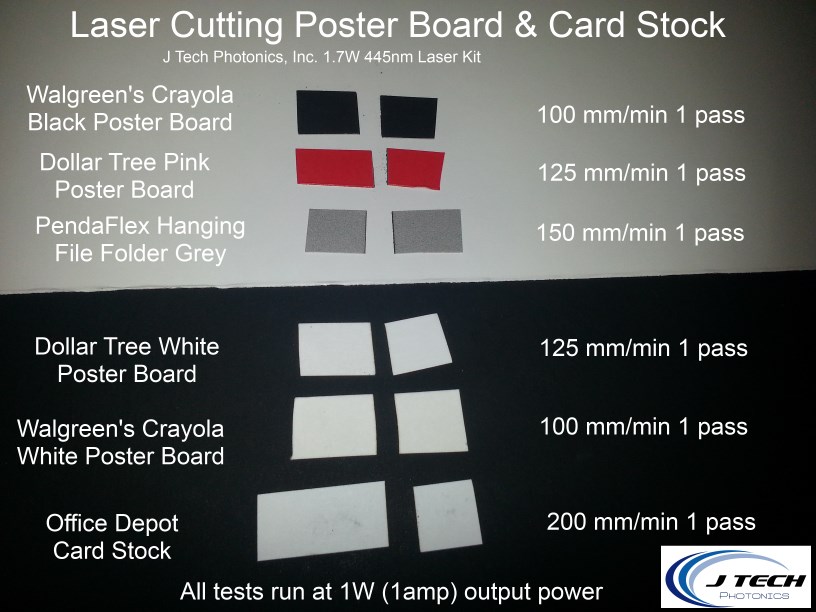 Laser Cutting Poster Board and Card Stock cut