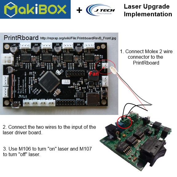 MakiBox laser upgrade implementation