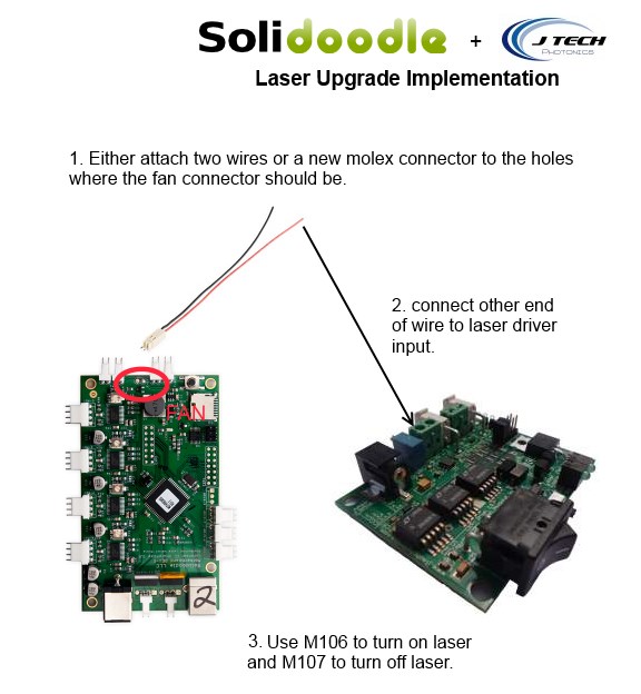 Solidoodle Implementation 2