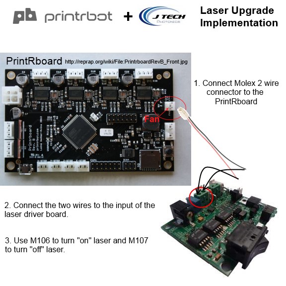 PrintRBot laser upgrade implementation