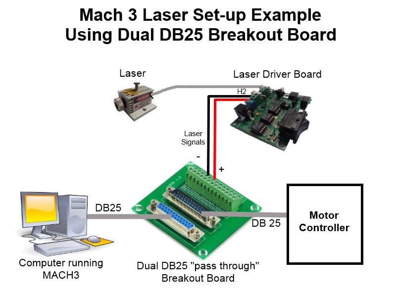 Mach3 laser setup using dual breakout board