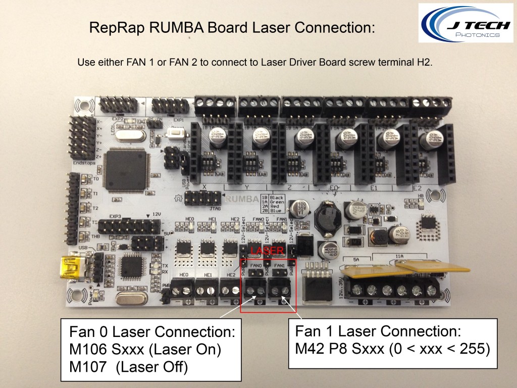 A guide for RUMBA board laser upgrades