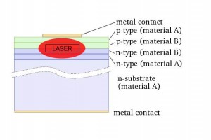 A diagram of focusing your laser 101