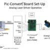 PicConvert (DAC+PWM) Converter Board - Image 4