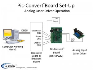 picconvert wiring picconvert wiring