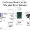 PicConvert (DAC+PWM) Converter Board - Image 6