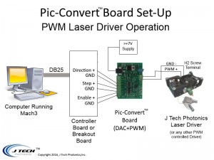 picconvert wiring picconvert wiring