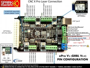 CNC X Pro V2 Laser Connection D11