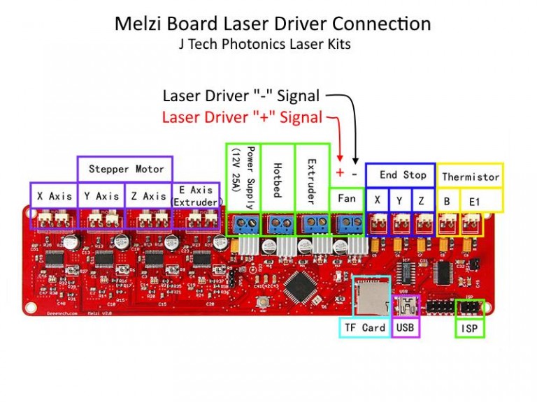 Reprap Melzi Laser Board Upgrade from J Tech Photonics, Inc.