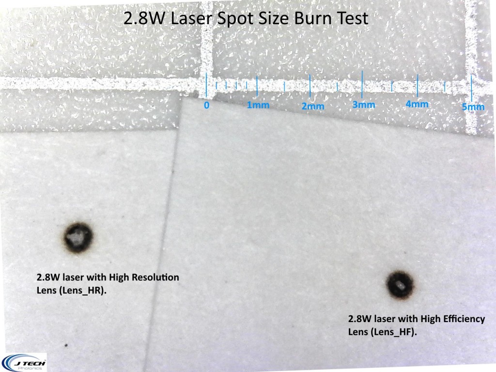 2_8W Lens Comparison Burn Test J Tech Photonics