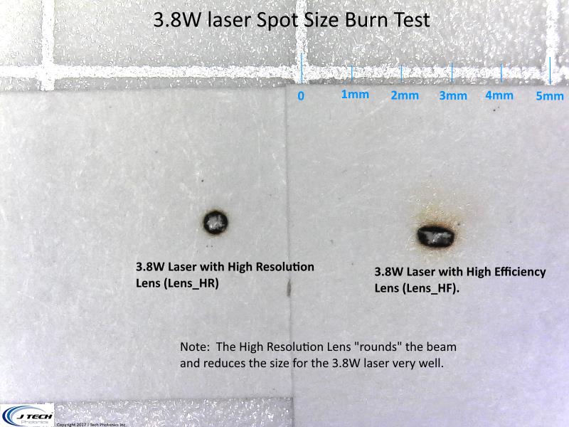 3_8W Lens Comparison Burn Test J Tech Photonics
