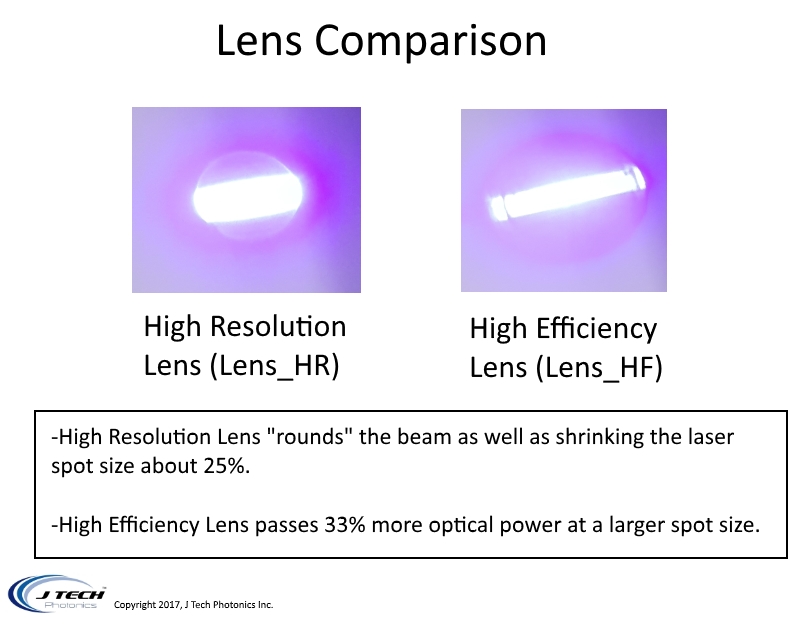 Lens Comparison 2