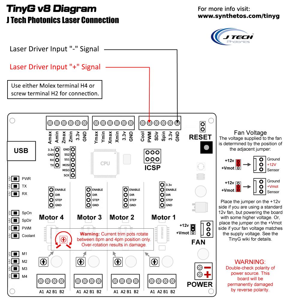 TinyG J Tech Laser connection diagram