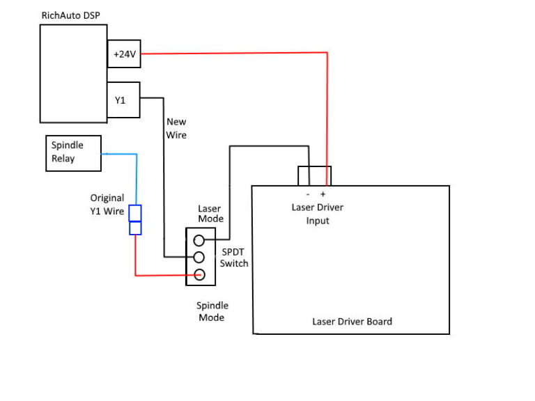 Rich Auto DSP Controller Upgrade - J Tech Photonics, Inc.