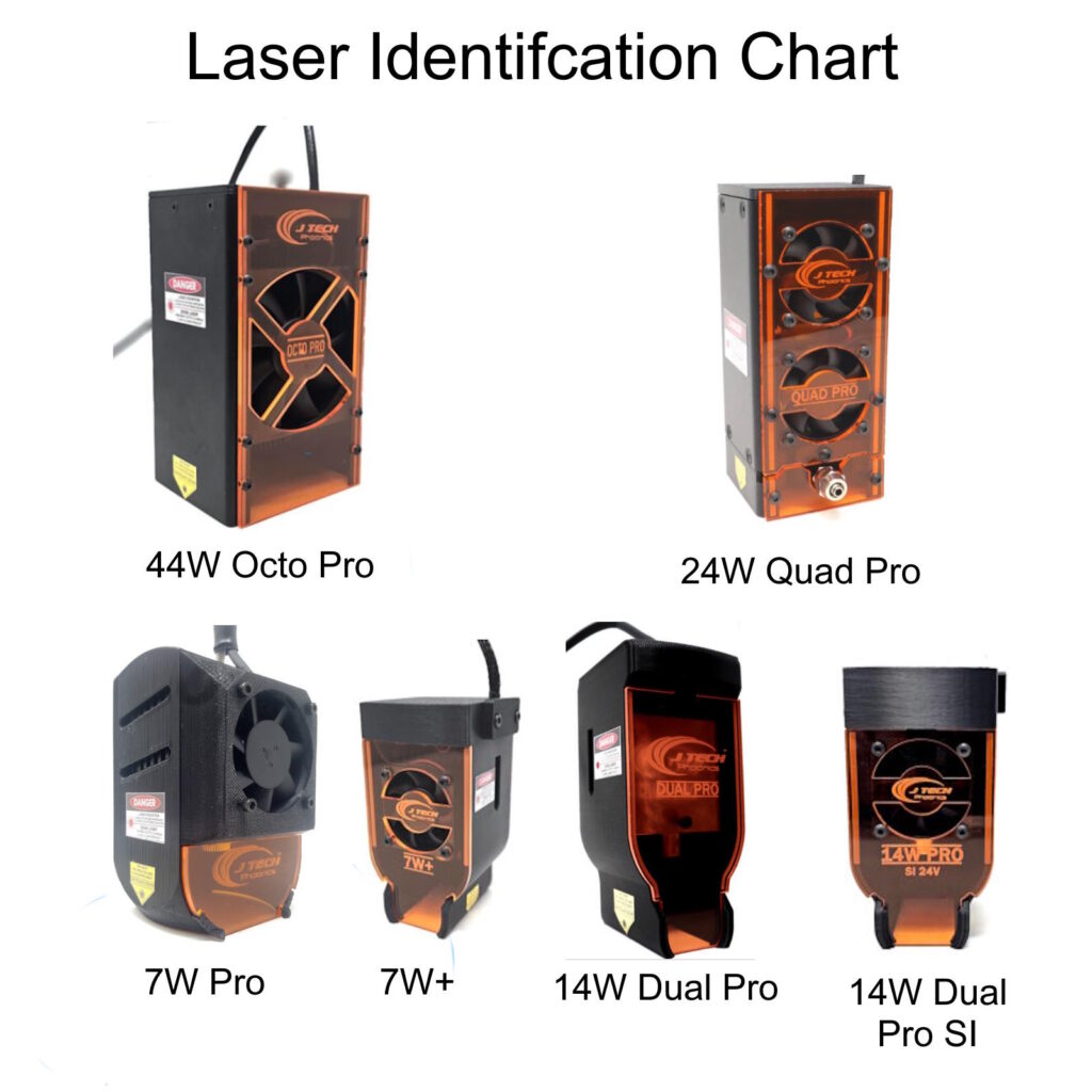 Laser Identification Chart